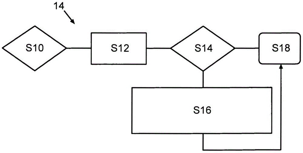 Method for controlling restraint devices of a motor vehicle