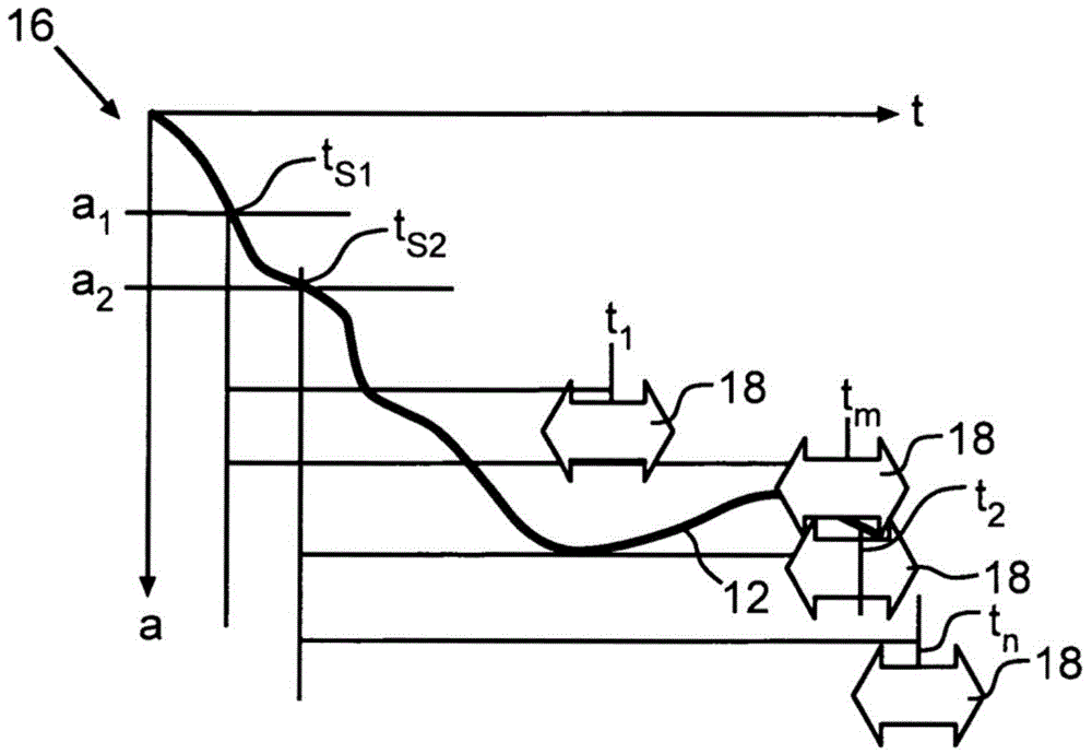 Method for controlling restraint devices of a motor vehicle