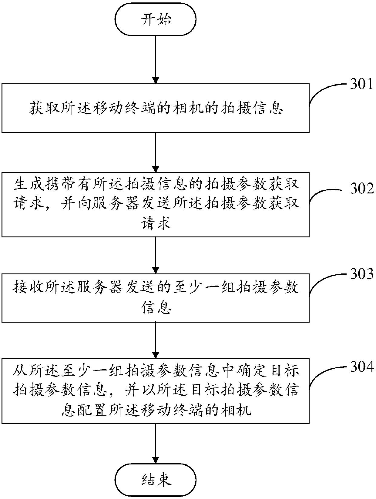 Shooting parameter setting method, mobile terminal and computer readable storage medium