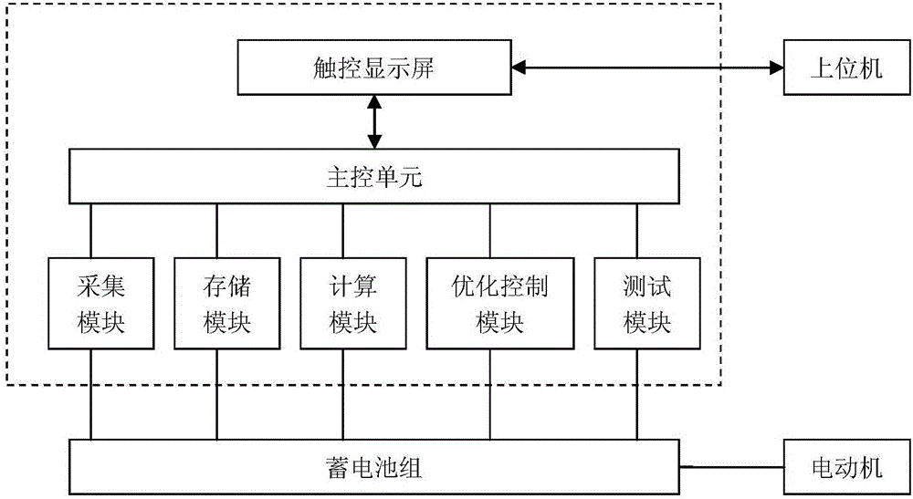 Online capacity optimization device for electric vehicle storage battery pack