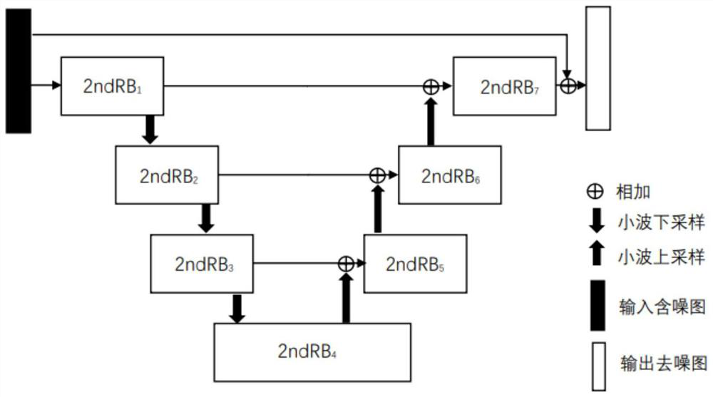 Neural network design and training method for denoising lightweight real image