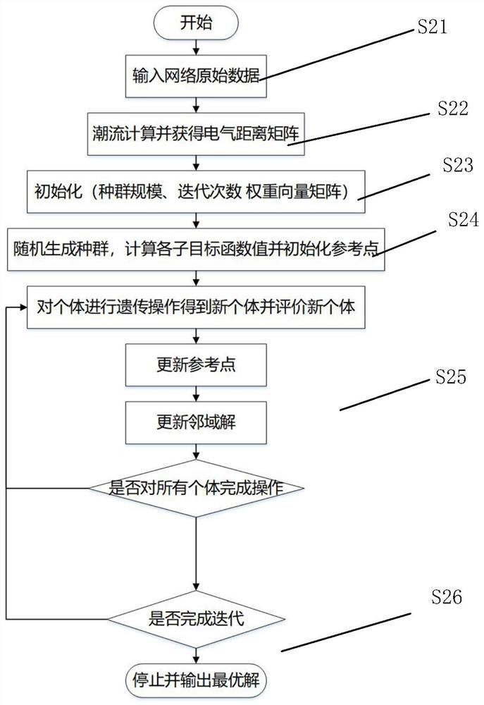 Active power distribution network multi-region division optimization method based on MOEA/D