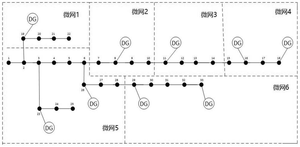 Active power distribution network multi-region division optimization method based on MOEA/D