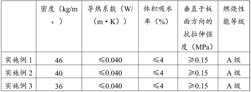 Fireproof flame-retardant polymer light building external wall thermal insulation composite board and preparation process thereof