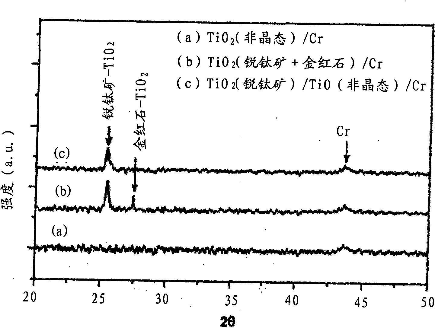 Hydrophilic mirror coated tio2 membrane on chrome plate and manufacturing process thereof