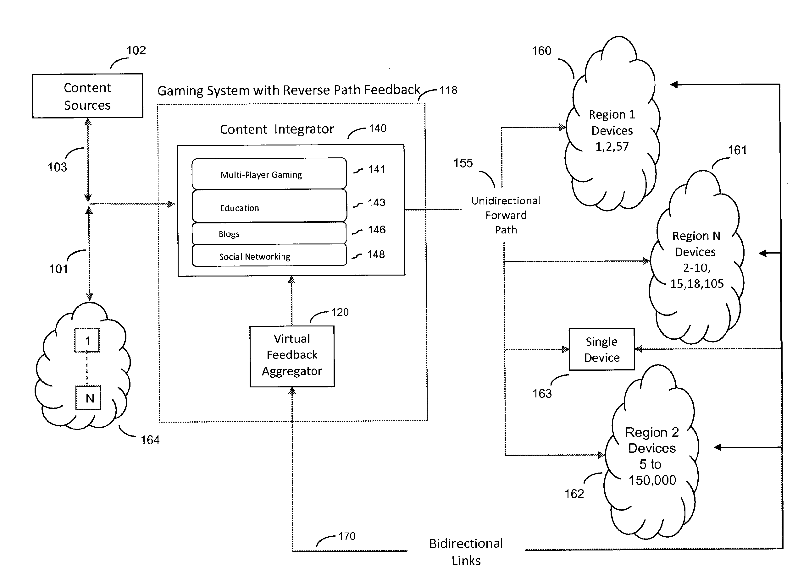 Gaming system with end user feedback for a communication network having a multi-media management