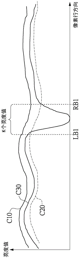 Object detecting method and correcting device used for optical touch system