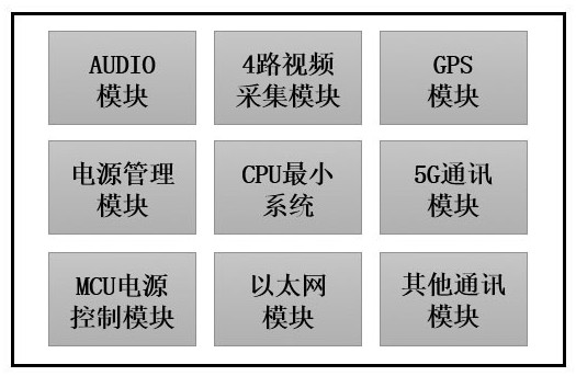 Passenger flow characteristic analysis terminal device, system and method based on 5G technology