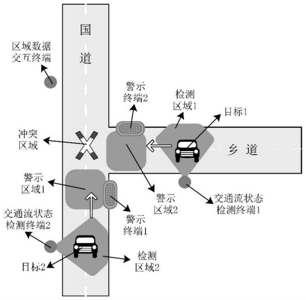 Road safety warning method and system