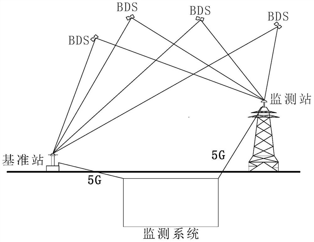 Power tower safety monitoring method and systembased on satellite positioning