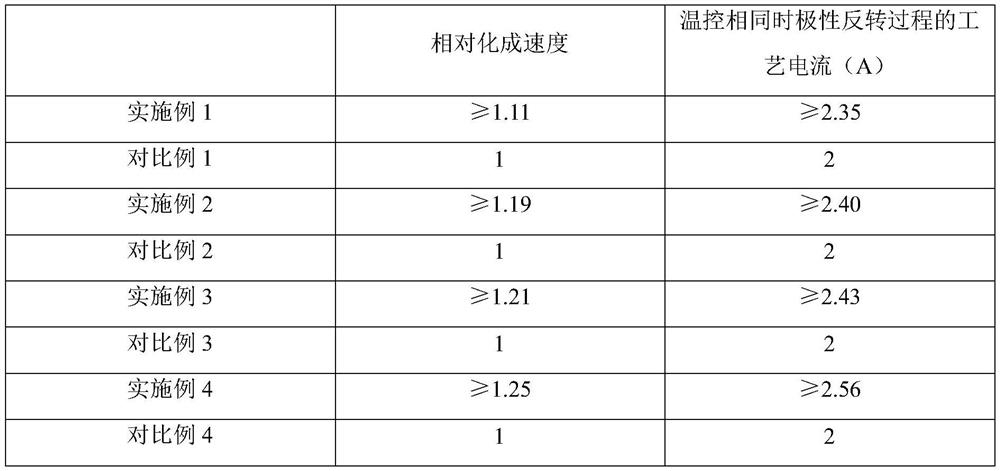 Lead plaster containing conductive agent and lead-acid storage battery