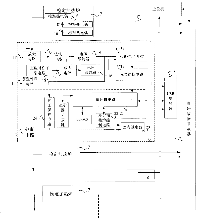 Thermocouple Calibration System