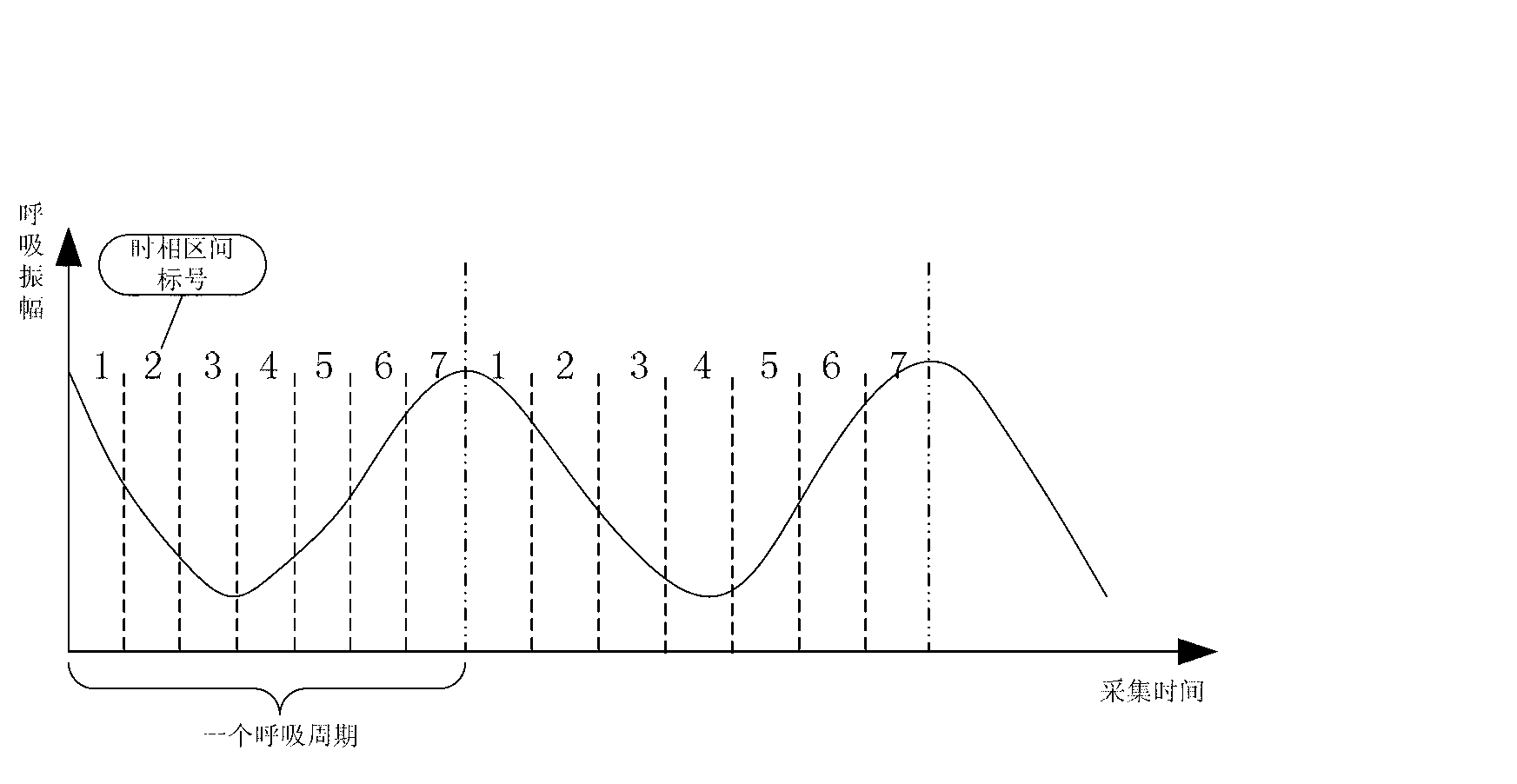 Attenuation rectifying method and system