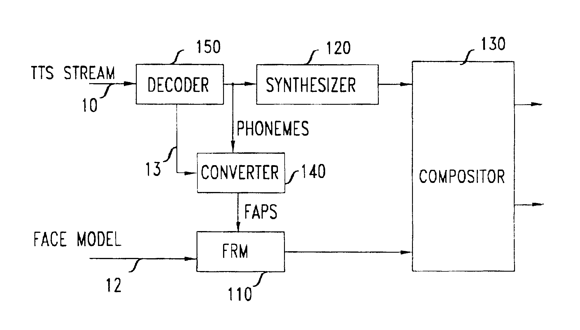 Integration of talking heads and text-to-speech synthesizers for visual TTS