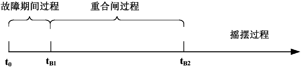 Half-wavelength power transmission line power fluctuation overvoltage optimization control method and device