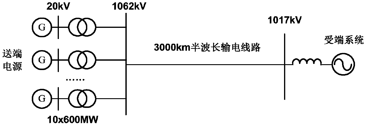 Half-wavelength power transmission line power fluctuation overvoltage optimization control method and device