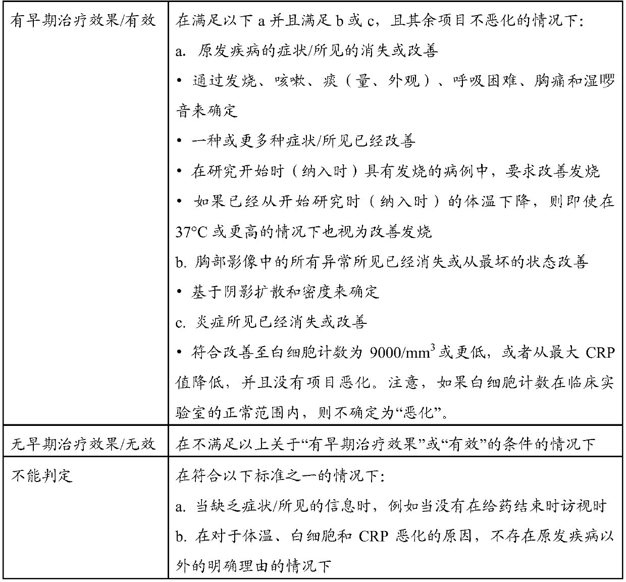 Therapeutic agent for aspiration pneumonia, lung suppuration, or lung abscess