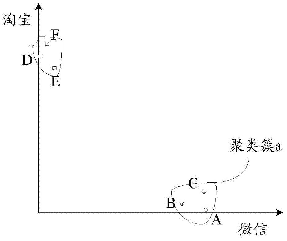 Application recommendation method and device