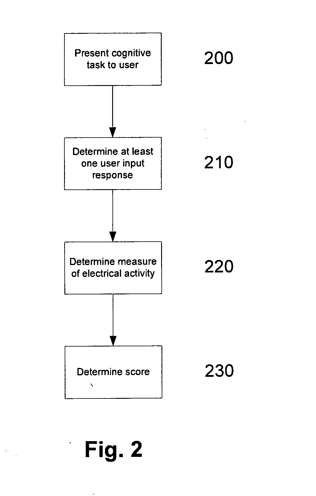 Method and apparatus