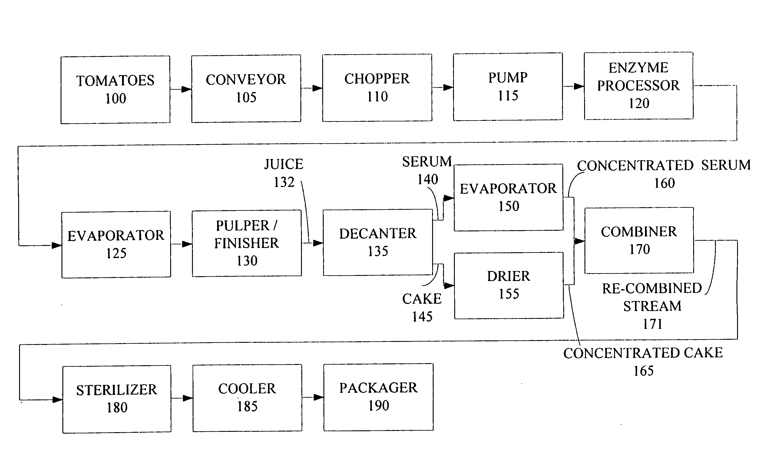 System and method for producing concentrated food products with fractionation concentration