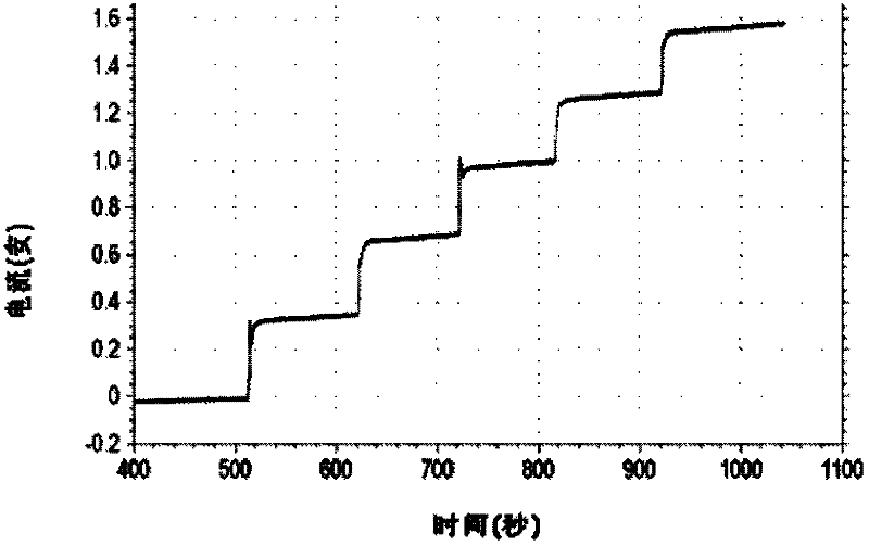 Biological enzyme sensor capable of being implanted into human body and production method thereof