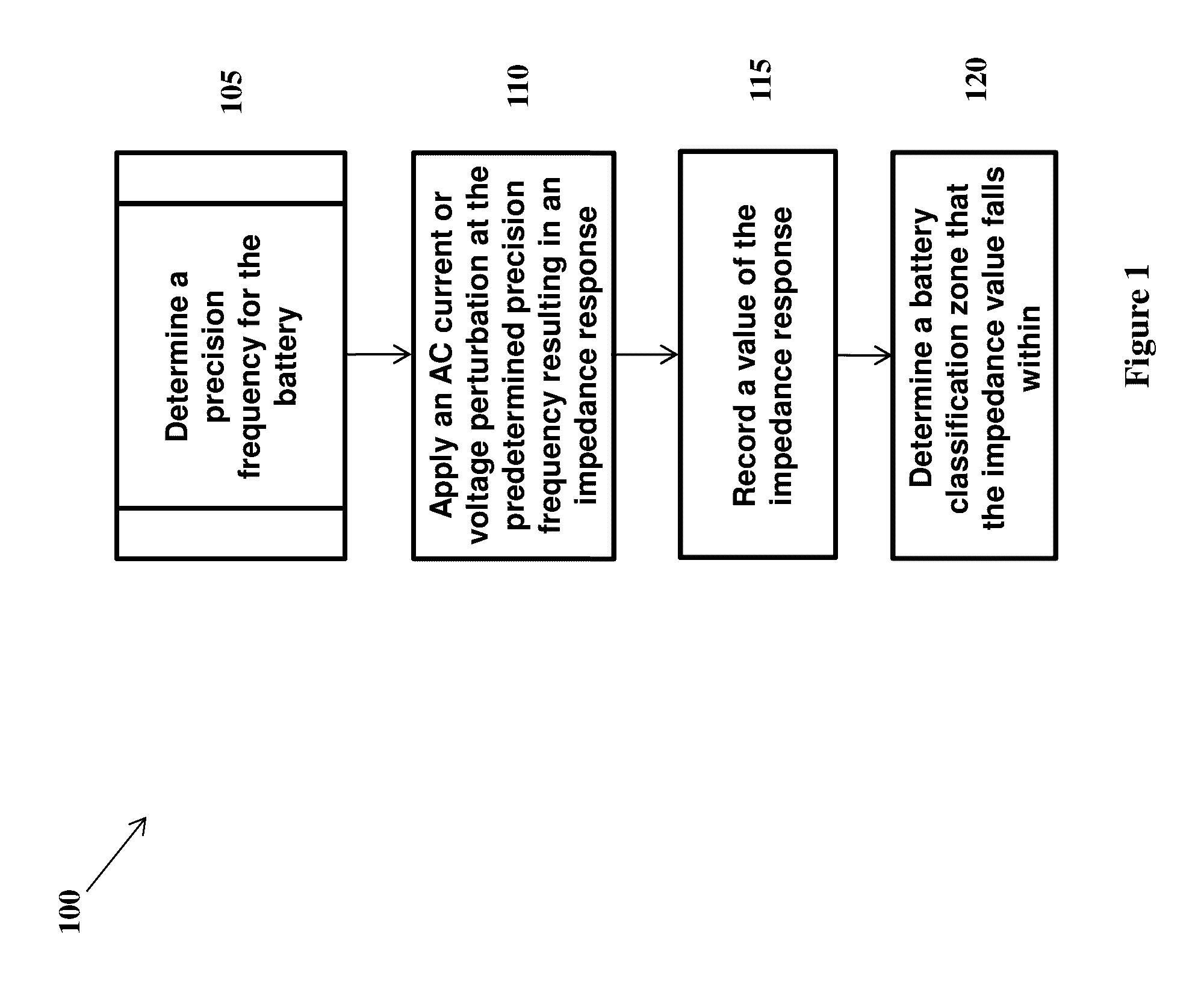 Battery health monitoring system and method