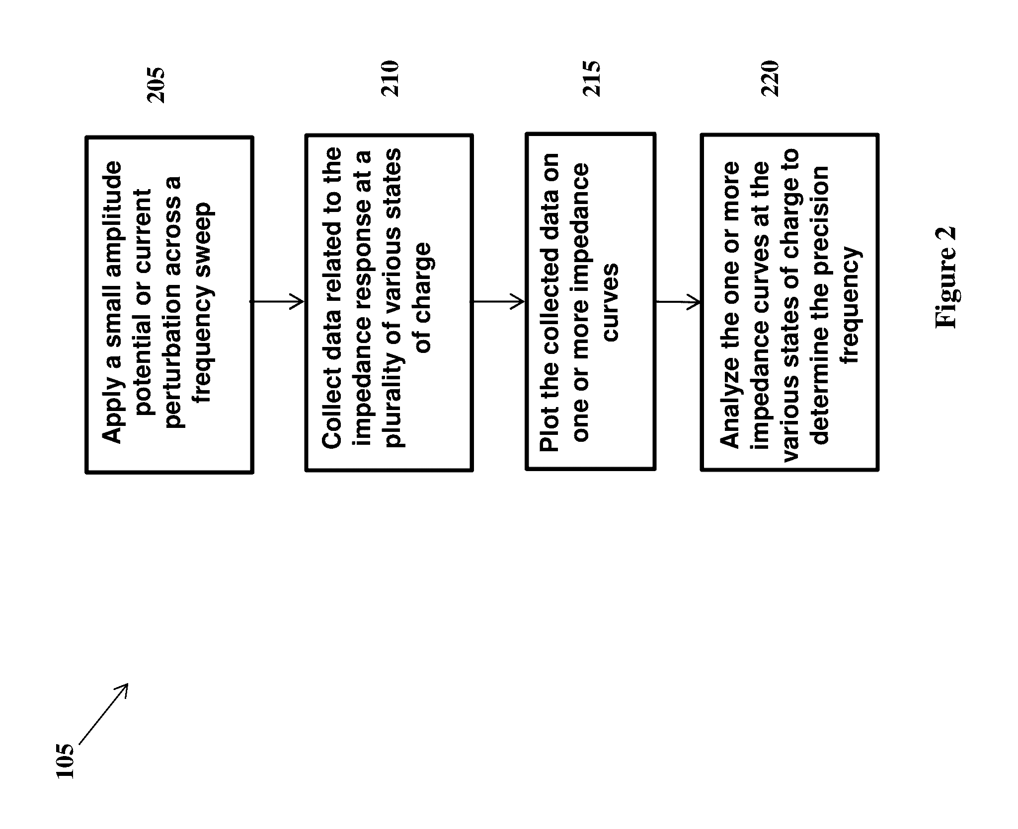 Battery health monitoring system and method