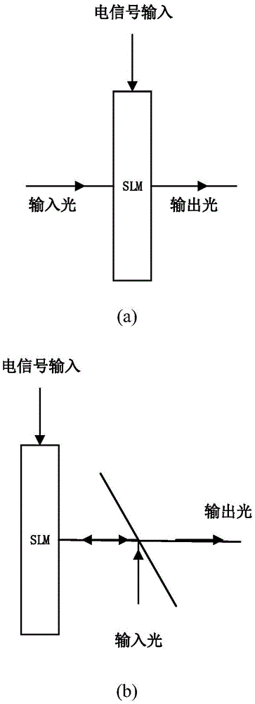 Amplitude modulation method and device for pure-phase spatial light modulator