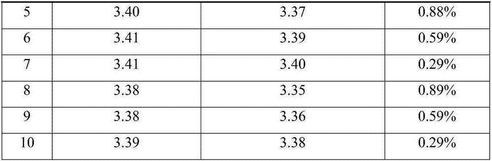 NdFeB magnetic steel surface plating method