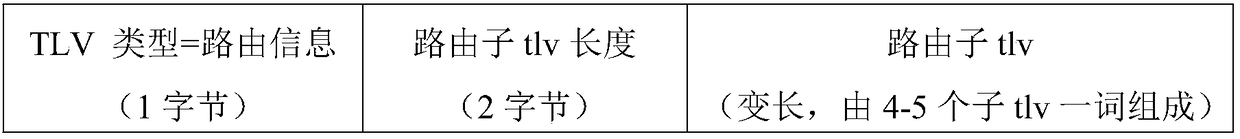 Method for verifying intra-domain source address of software-defined network