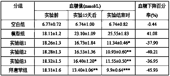 Anthocyanin-rich low-sugar type nutritional fruit powder and preparation method thereof