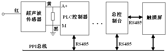 Device capable of detecting workpiece height