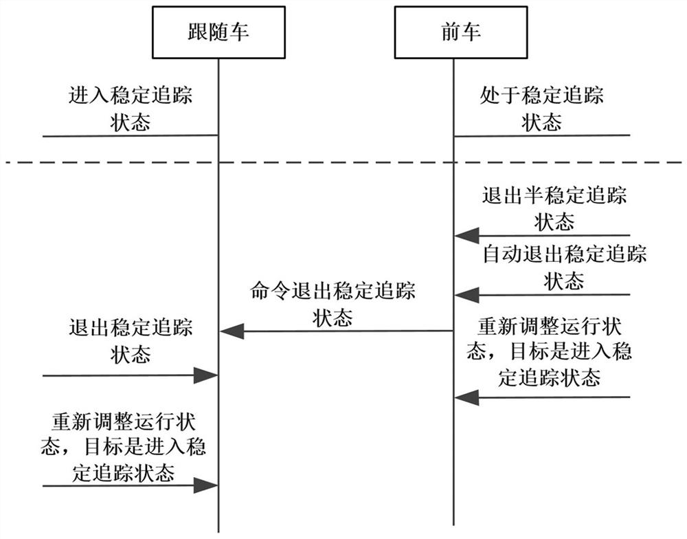 Train tracking method and control system based on virtual marshalling