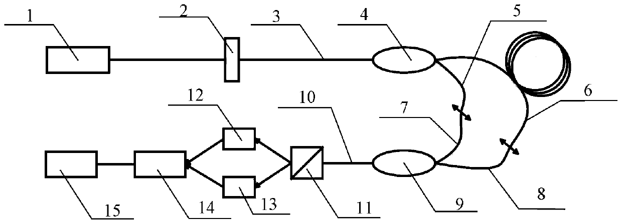 Mach-Zehnder interferometer optical path difference measurement device and method based on polarization interference