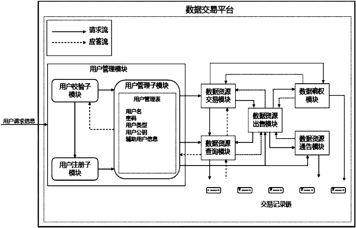 Data circulation-oriented structured data right confirmation method