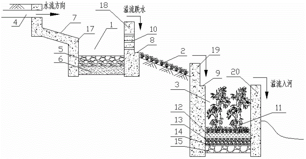 Multidimensional ecological drainage system for intercepting and controlling separate system rainwater pollutants into river