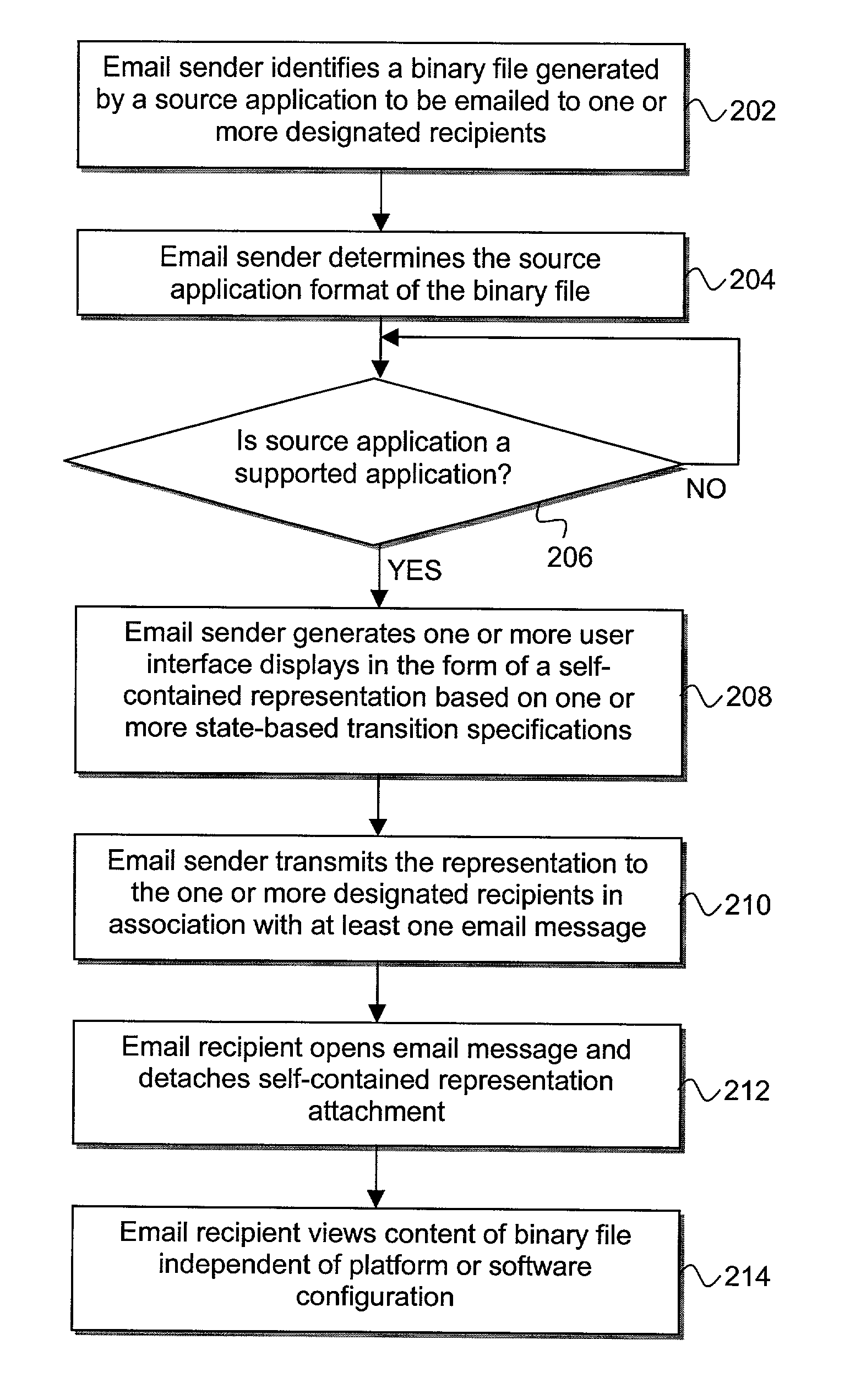 Autonomous rendering of email attachments