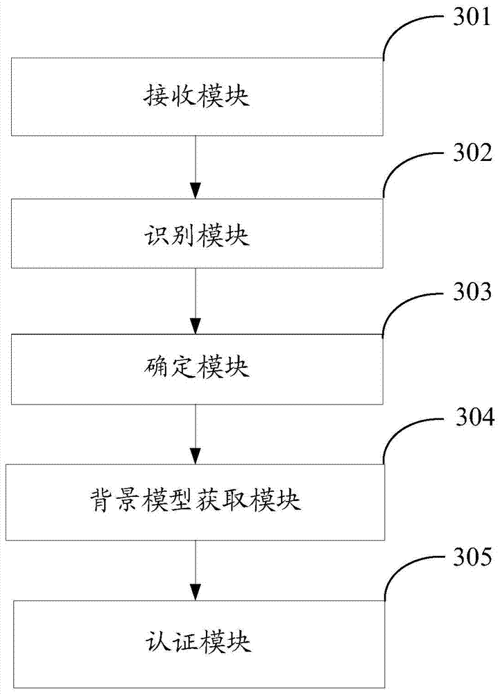 Voiceprint password authentication method and system