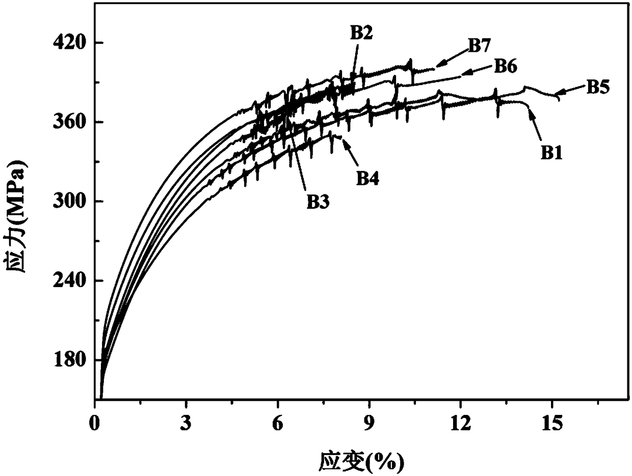 Non-heat treatment strengthened high-strength high-toughness pressure casting aluminum-magnesium-silicon alloy and preparing method thereof