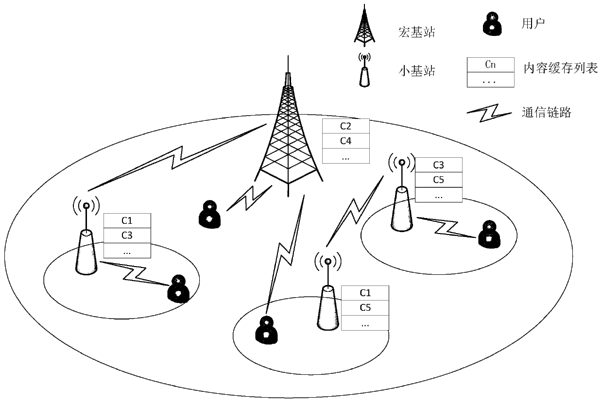 Content cache management method based on base station cooperation