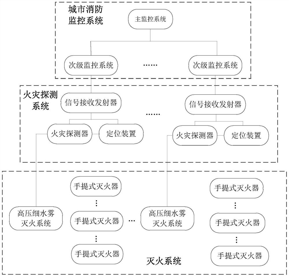 A kind of underground urban comprehensive pipe gallery system and its fire extinguishing method