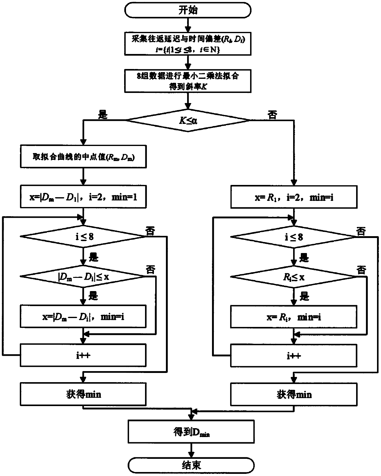 Time synchronization method and system