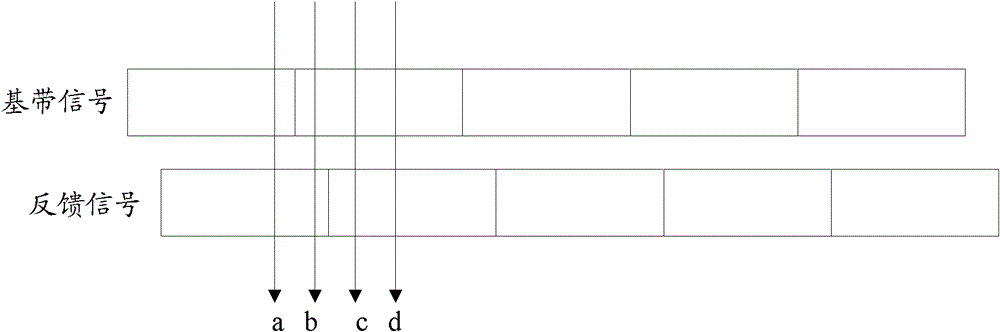 Method and device for detecting radio frequency channel in worldwide interoperability system for microwave access