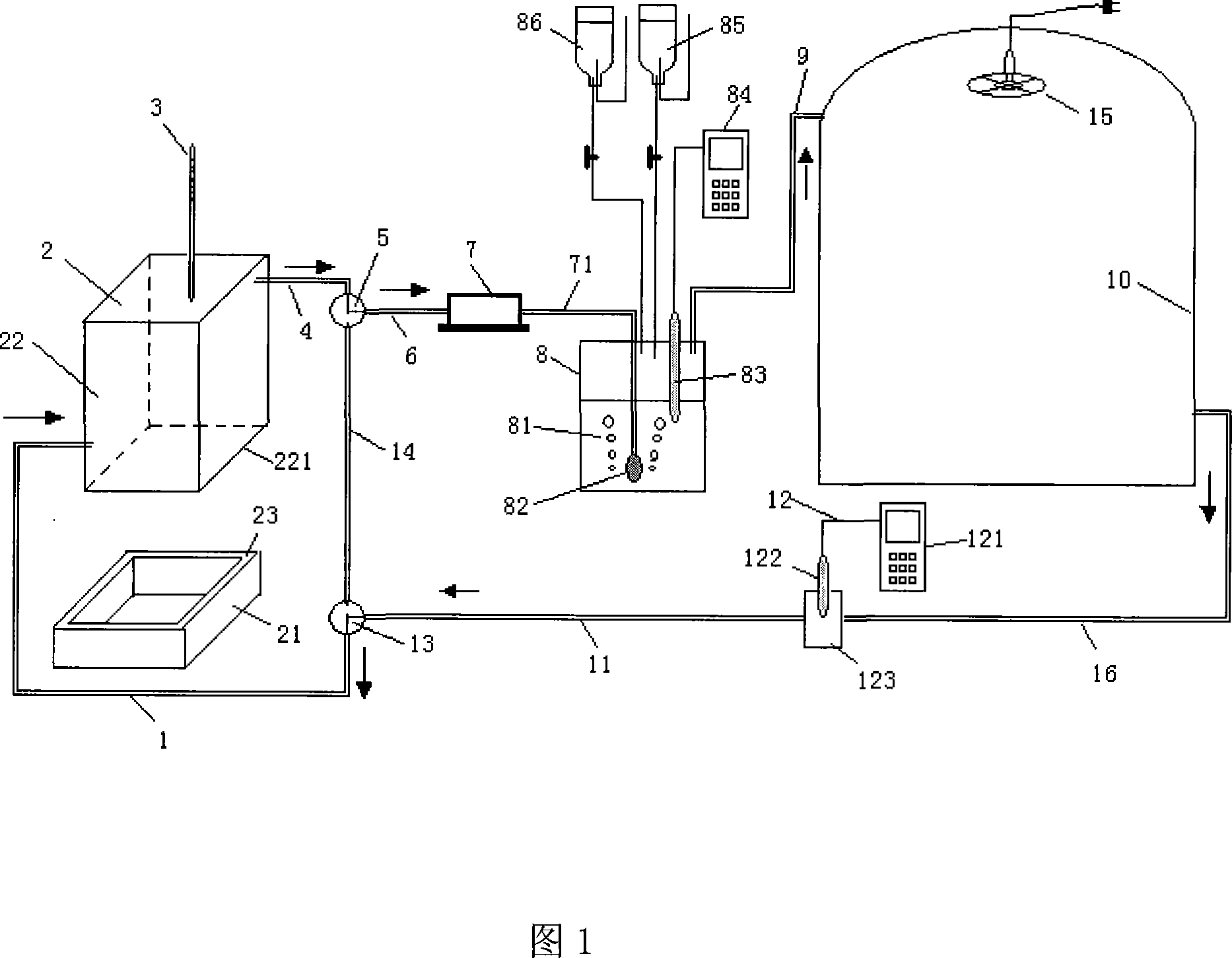 Apparatus capable of controlling density of CO2 for culturing growth of plant