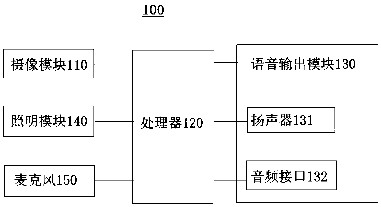 Intelligent auxiliary learning device