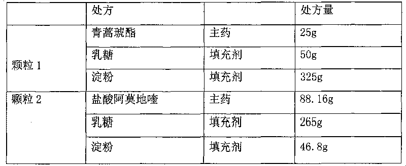 Artesunate compound medicine composition with improved mouth feeling and high stability