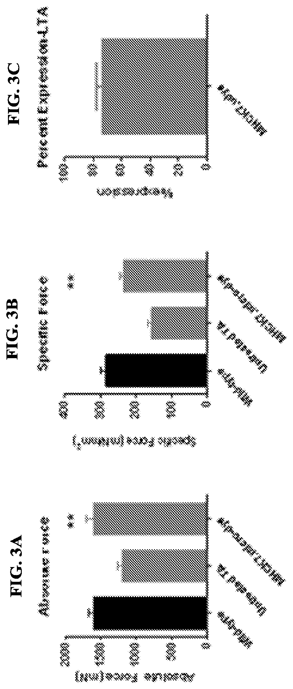 Adeno-associated virus vector delivery of muscle specific micro-dystrophin to treat muscular dystrophy