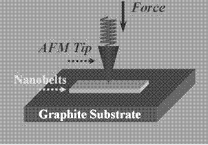 Silicon nitride nanobelt high-sensitivity pressure sensor