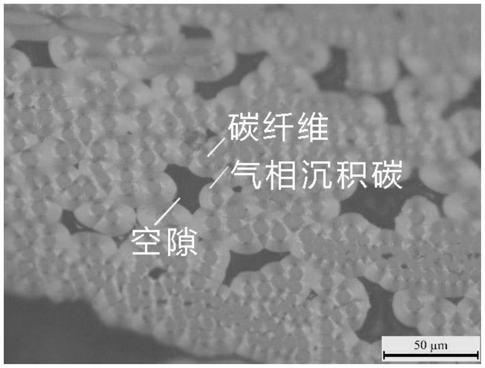 Carbon-carbon composite material as well as preparation process and application thereof