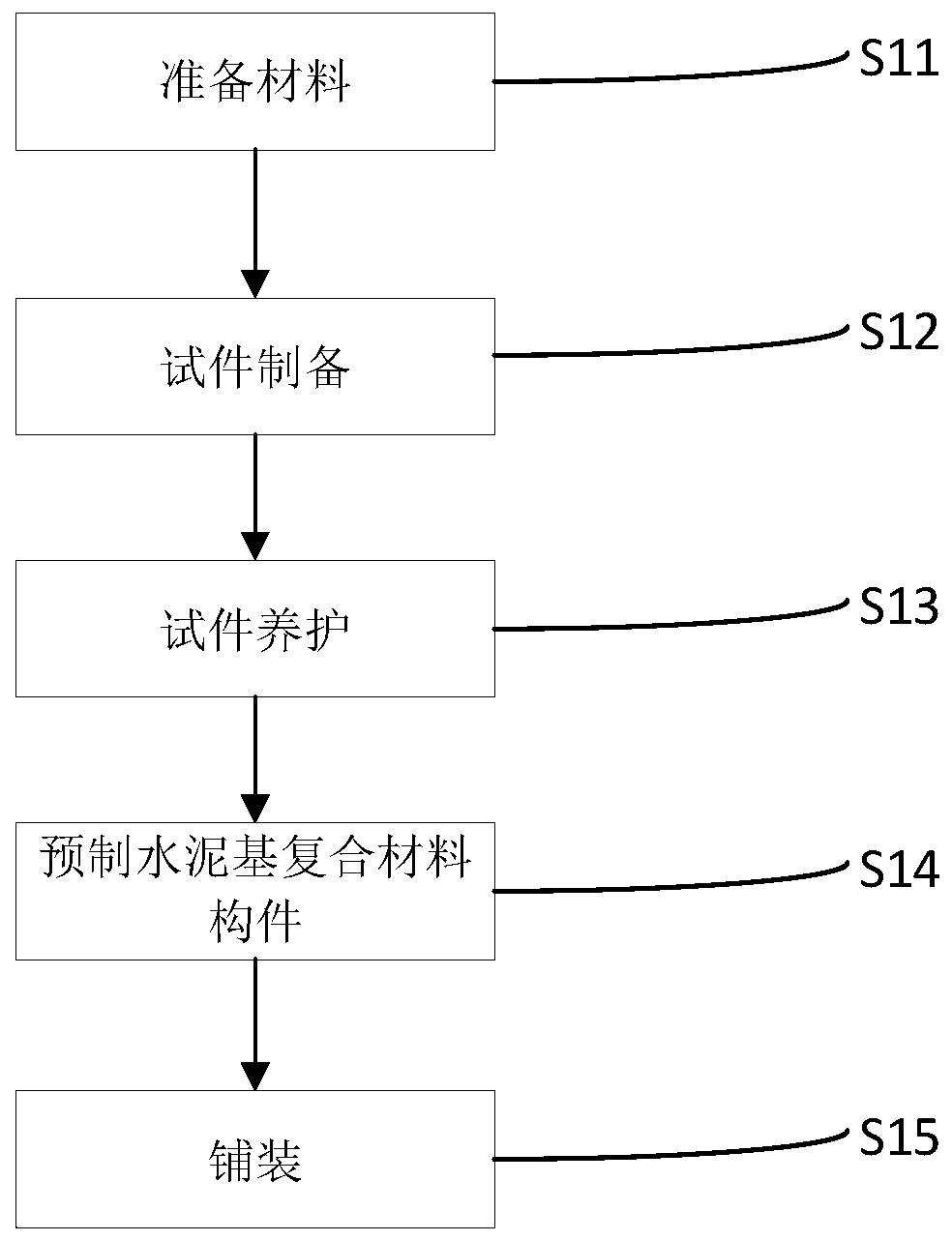 Bridge self-repairing paving method based on cement-based composite material